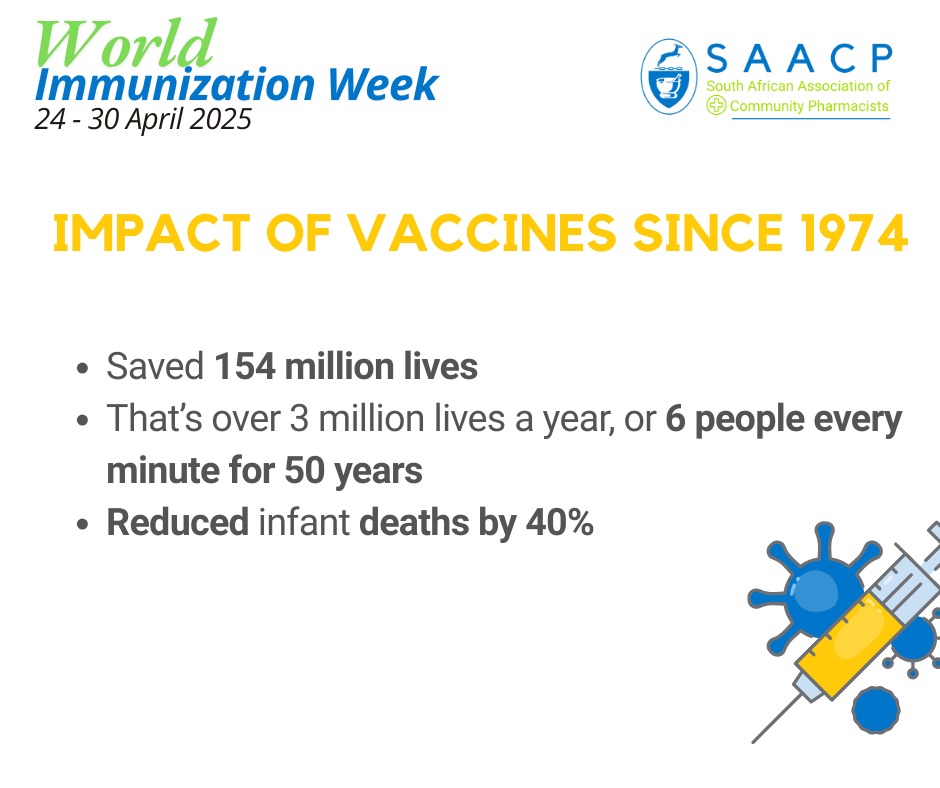 World Immunization Day Key Facts Infographic